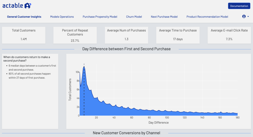 Actable uses the customer data we score to provide rich insights about your customers.