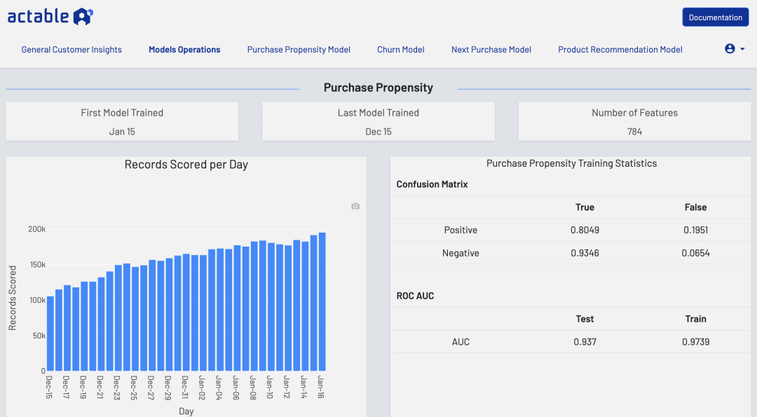 Daily updates to model scoring and operations are available to the end user.