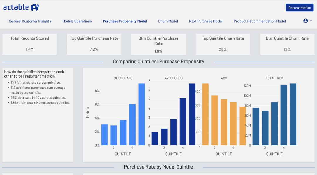 Insights extend to each model, demonstrating the differences between high-scoring customers and low.