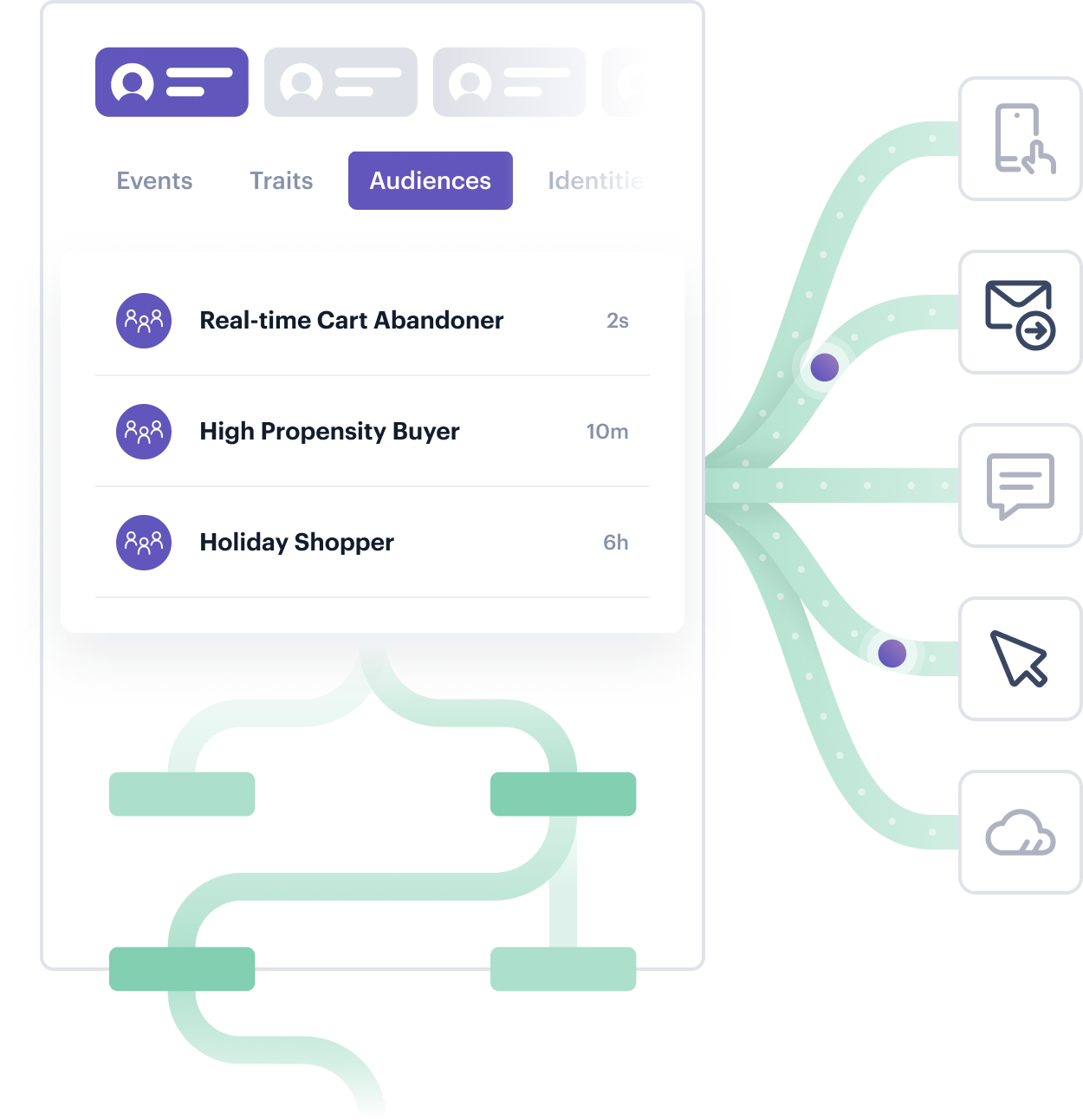 Illustration: Unify customer profile data in the warehouse to Engage customers everywhere