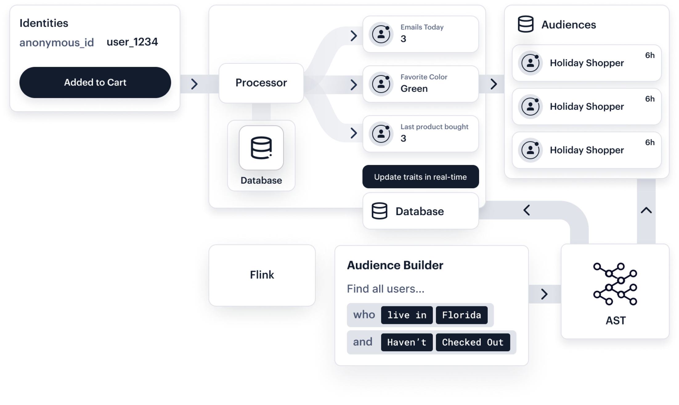 Aggregation Audience Creation