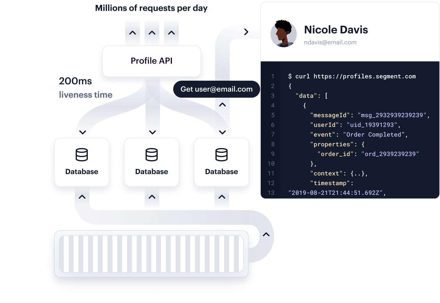 Aggregation Profile API