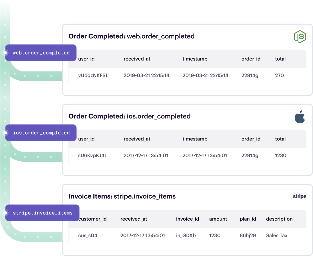 Illustration: Optimized for Cost and Performance