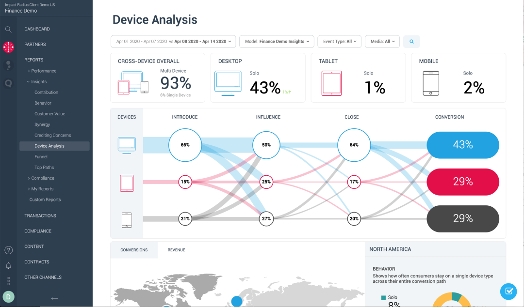 Impact’s cross device graph available via the customer customizable