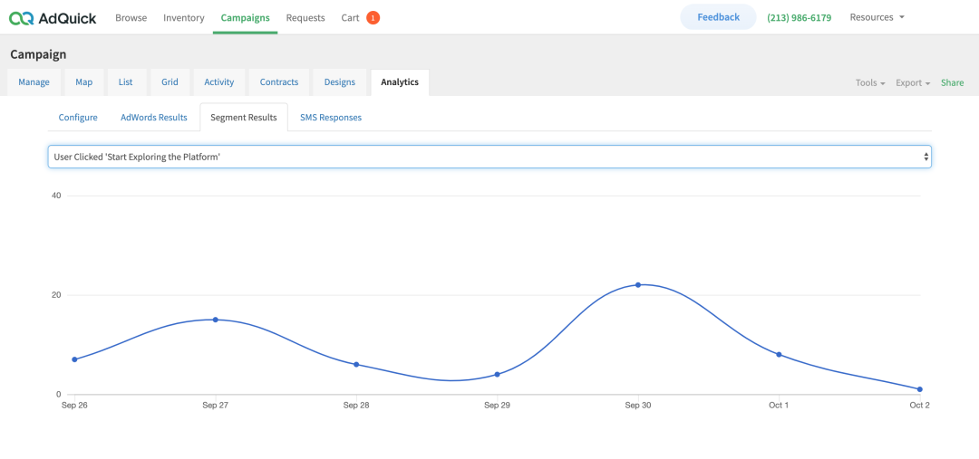 Check how your campaign affects a specific user interaction