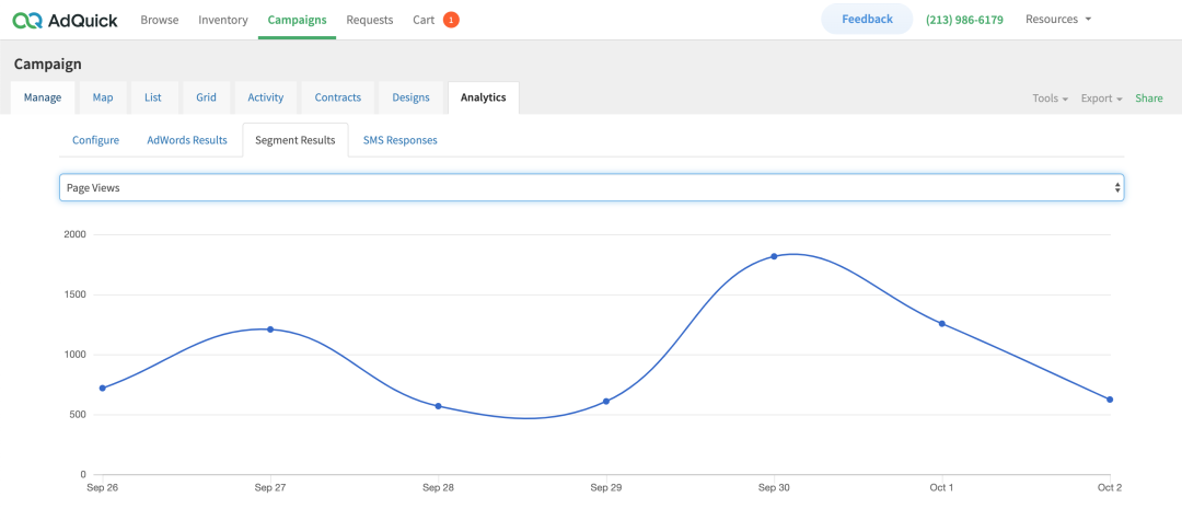 Check how your campaign affects your page views