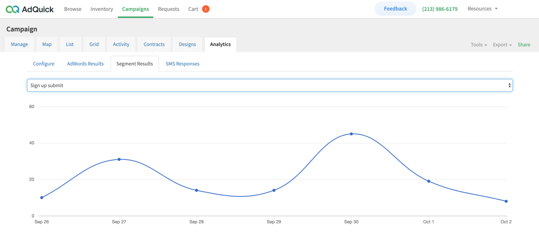 Check how your campaign affects your user funnel