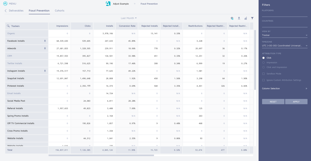 Analyze each install event for abnormalities in real time to prevent fraudulent traffic from being attributed to your paid channels.