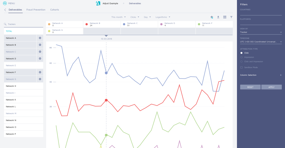 Run, monitor, and review campaign and app performance with built-in network integrations, event tracking, and tracker generation.