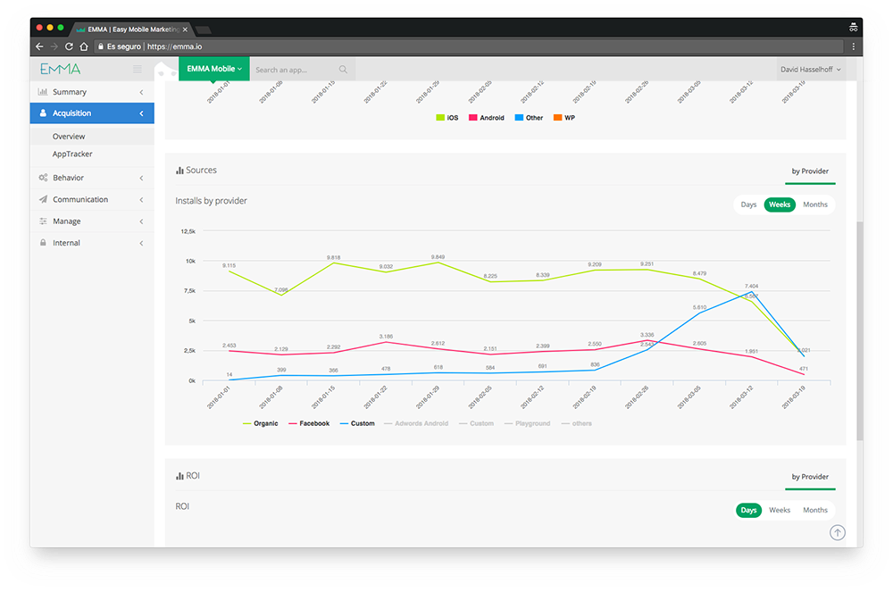 Analyze install data from multiple sources to see which one is working better.