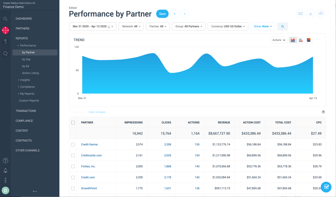 Up to date reporting on which of your partners are driving the most sales.