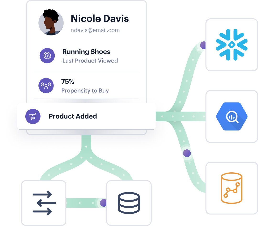 Illustration: Connected to the leading cloud data warehouses