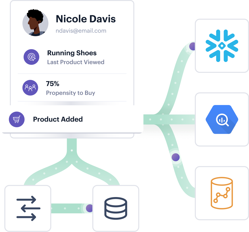 Illustration: Connect to the leading cloud data warehouses