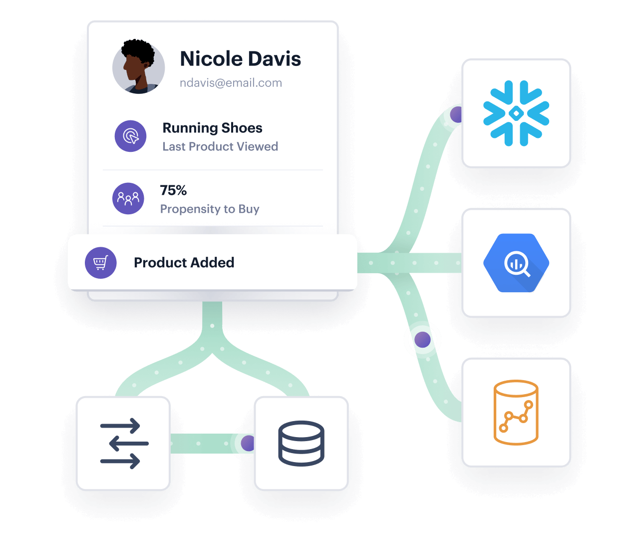 Illustration: Connect to the leading cloud data warehouses