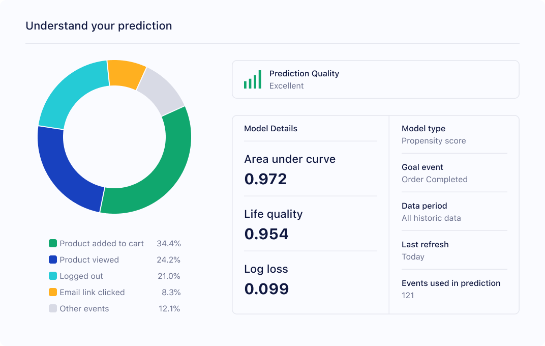 Dashboard Understand image