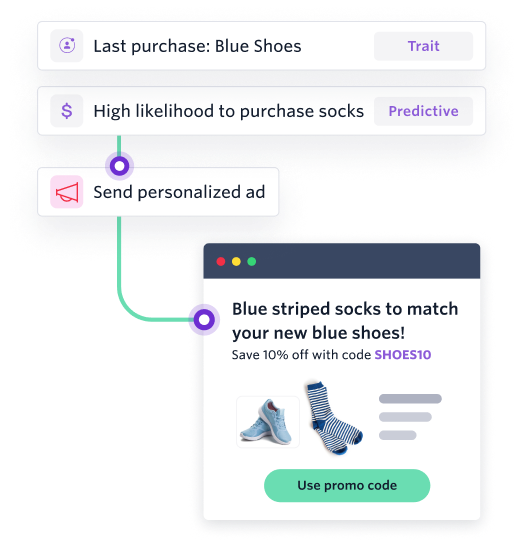 Illustration: Customer Data Platform diagram