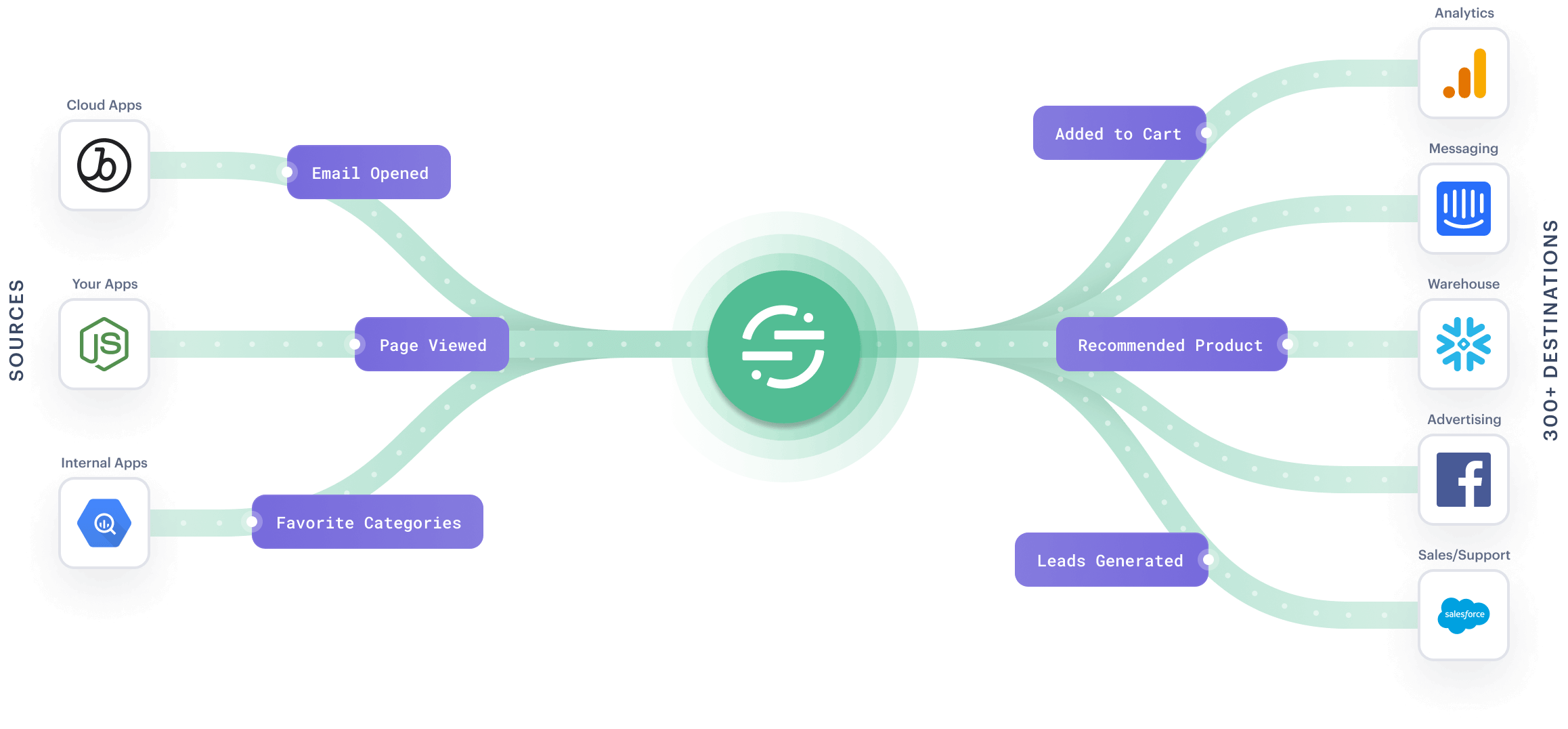 illustration: Segment diagram