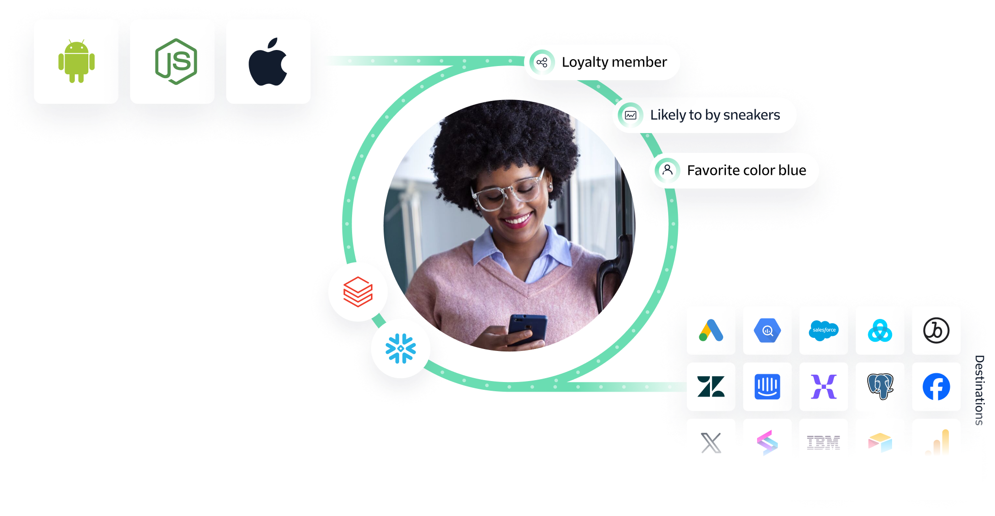 Illustration: Implementation Options