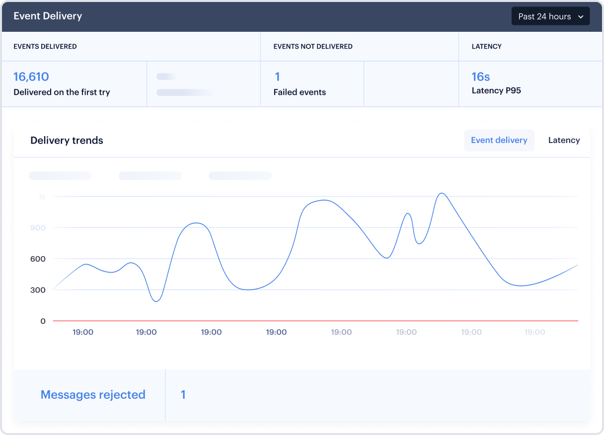 Illustration: Observe your data