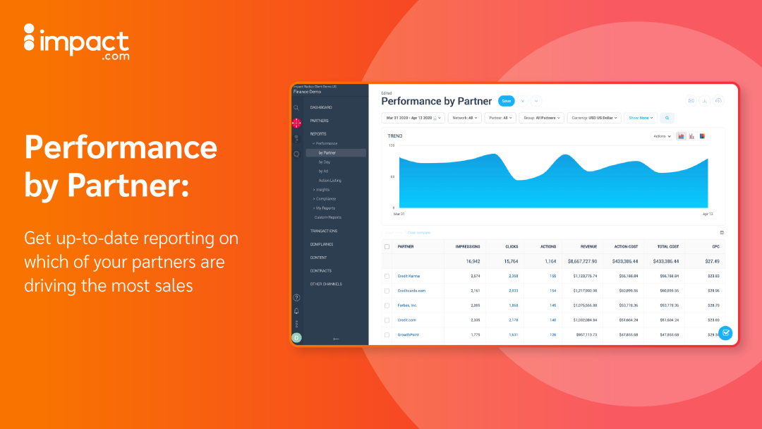 Get up-to-date reporting on which of your partners are
driving the most sales