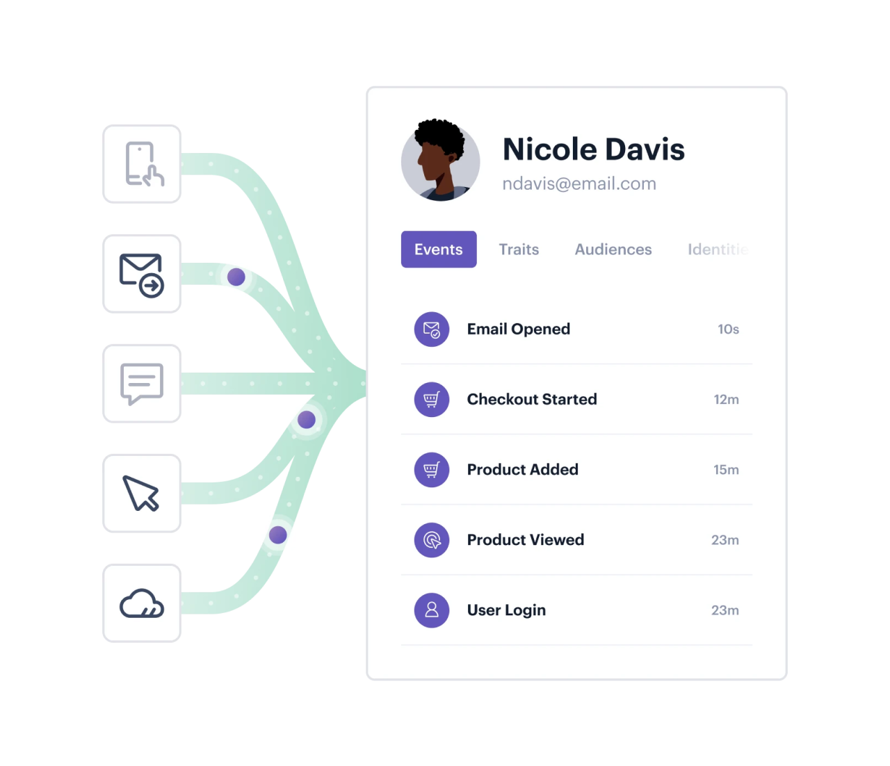 Illustration: Connect and sync data to 450+ destinations