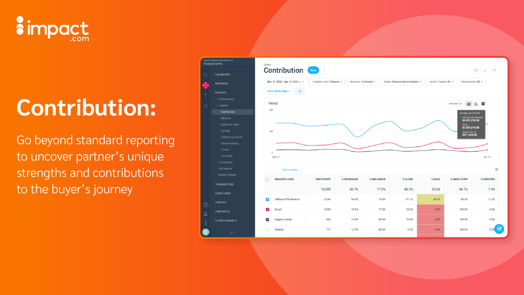 Go beyond standard reporting to uncover partner’s unique
strengths and contributions to the buyer’s journey