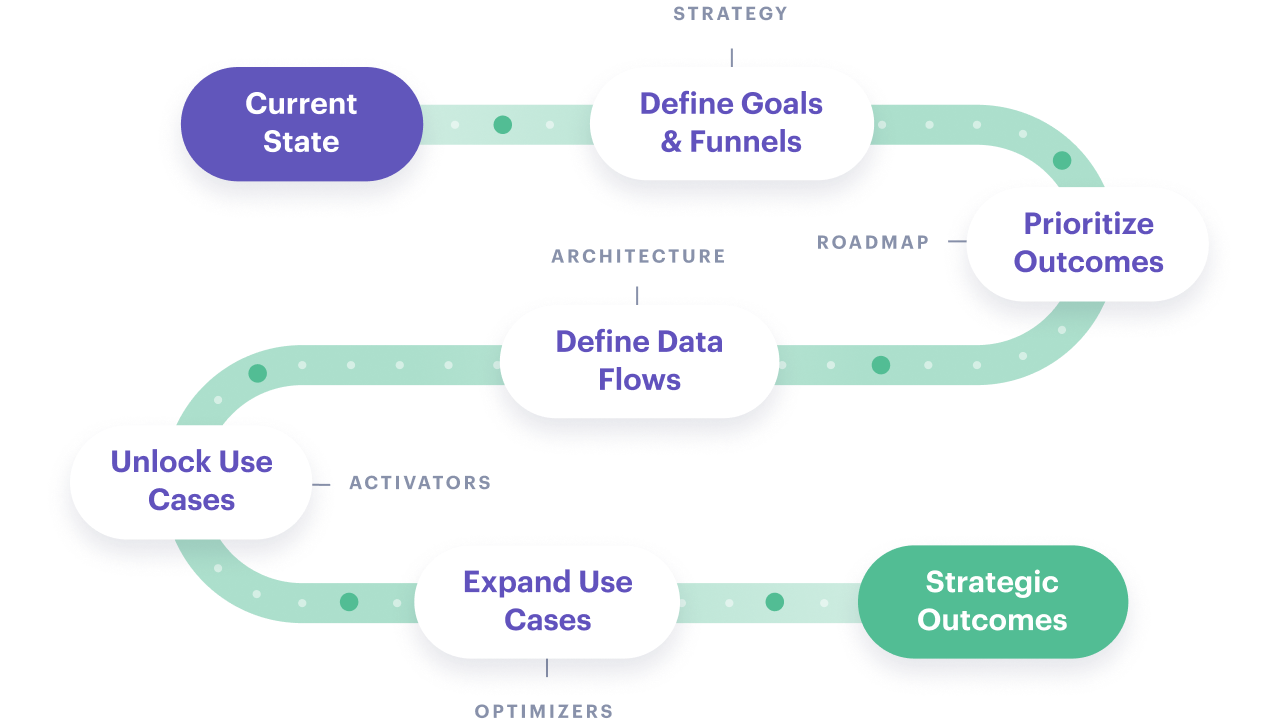 Illustration: Start with a strategy