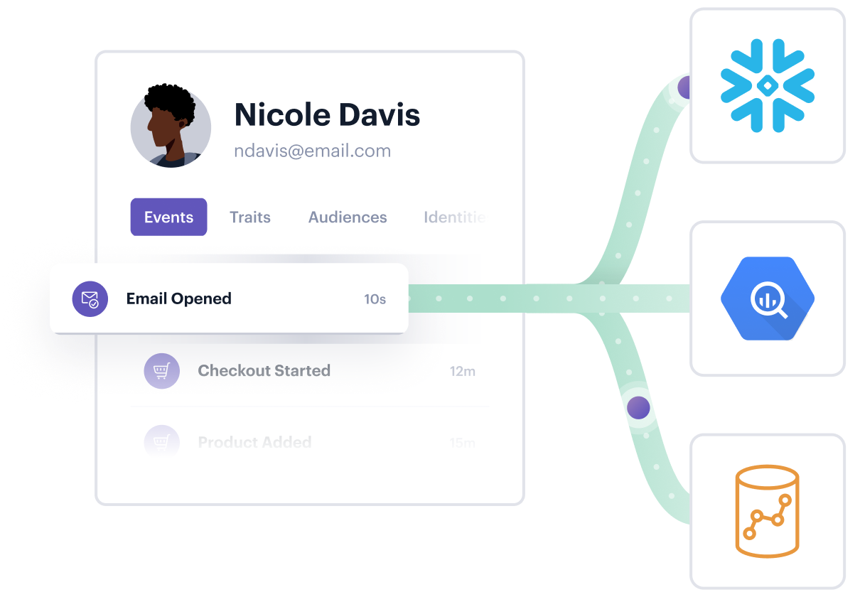 Illustration: Unlock advanced analytics with Profiles Sync